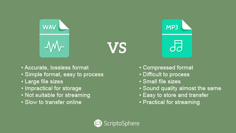 difference between wav and mp3